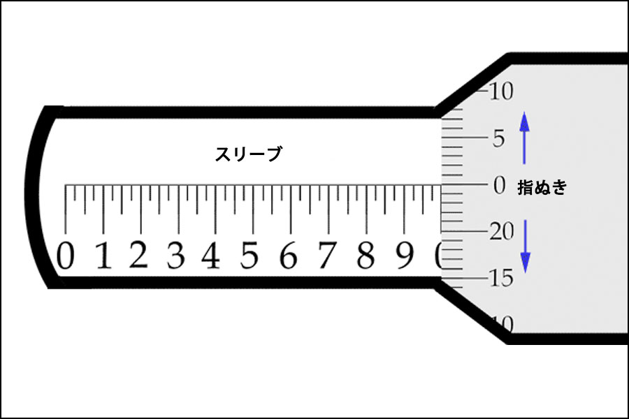 マイクロメーターの使用方法-マイクロメーター測定