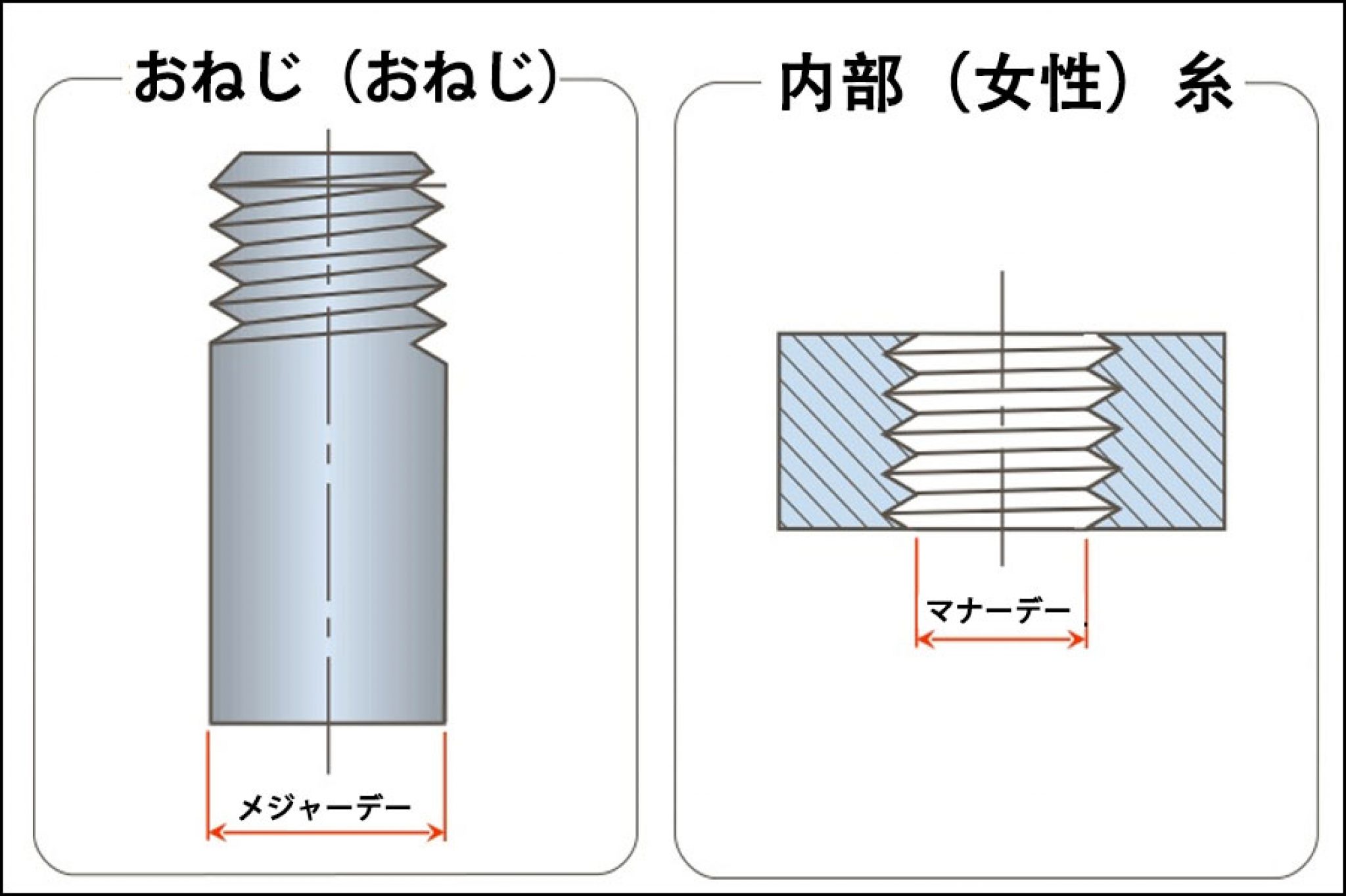 ねじの設計と加工のガイド:めねじとおねじの切り方 ピンテジン株式会社 ねじの設計と加工のガイド:めねじとおねじの切り方 ピンテジン株式会社