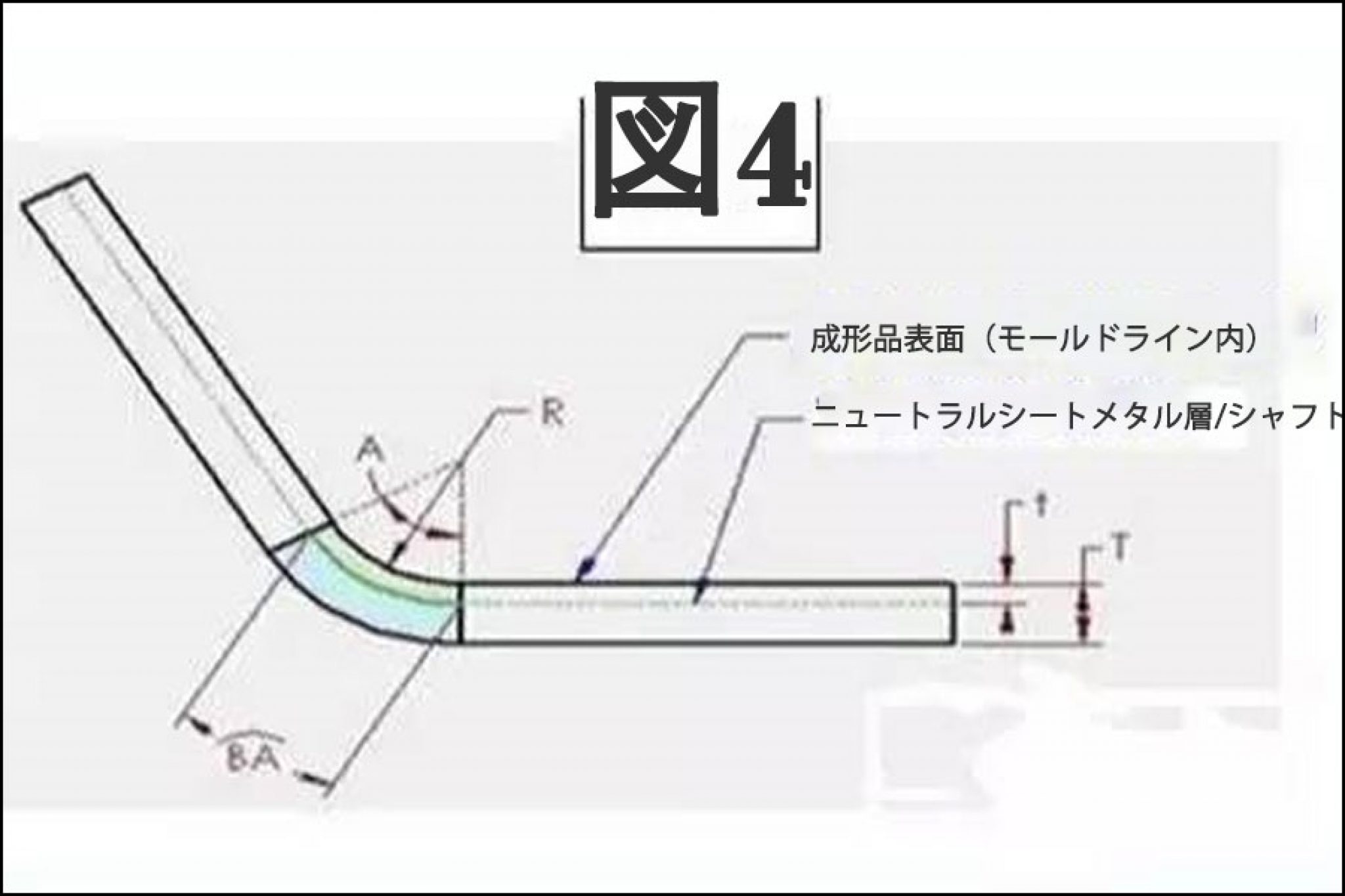 板金曲げ計算なぜKファクターが調整されるのですか？ ピンテジン株式会社